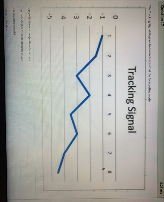 A firm uses a production environment where