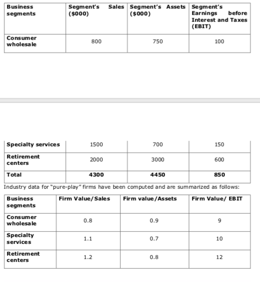 Second question (30%). Using the chop shop