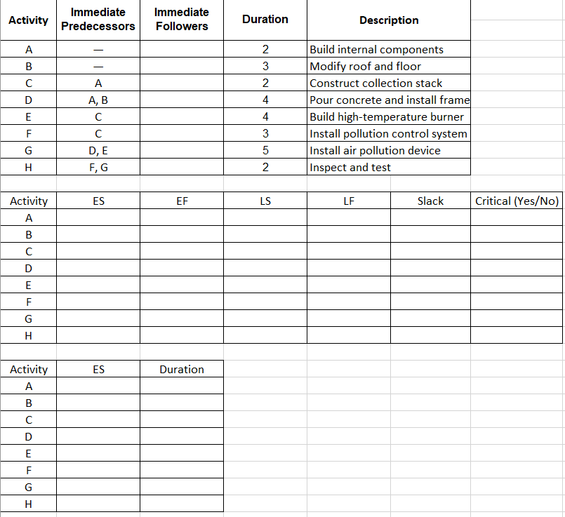 Please answer this question in detail. Also,