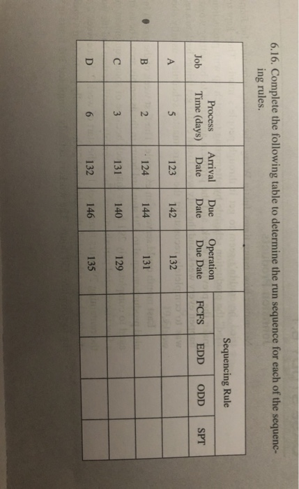 6.16. Complete the following table to determine