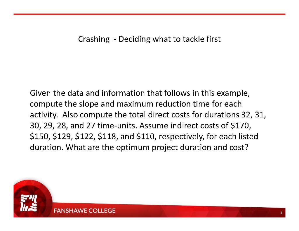 Crashing - Deciding what to tackle first Given