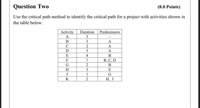 Question Two (8.0 Points) Use the critical path