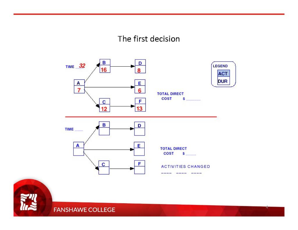 Crashing - Deciding what to tackle first Given
