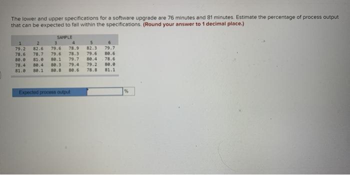 The lower and upper specifications for a software