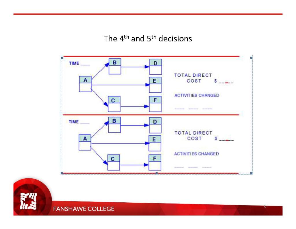 Crashing - Deciding what to tackle first Given