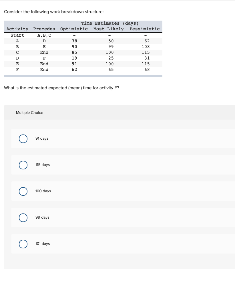 Consider the following work breakdown structure: