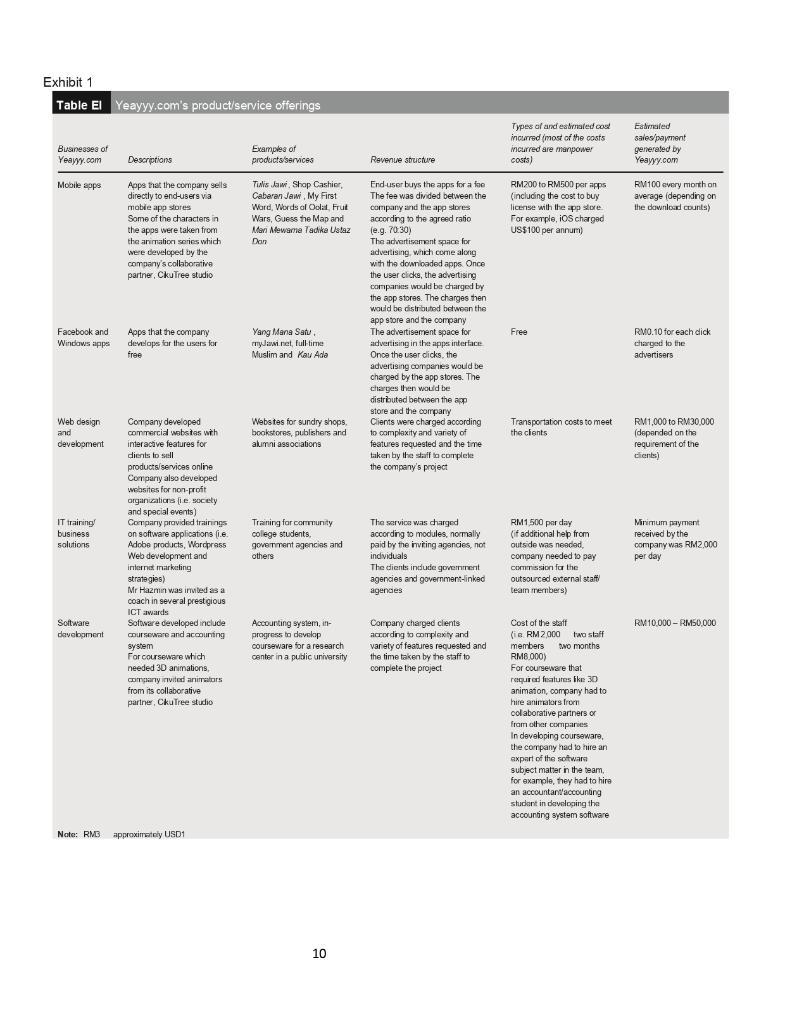 Yeayyy.com: venturing into mobile app business