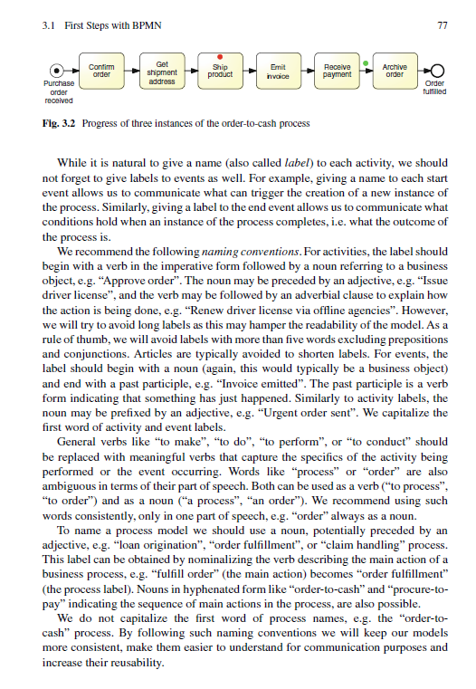 Model the following process in BPMN. Make sure