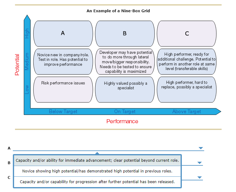 An Example of a Nine-Box Grid High . B Potential