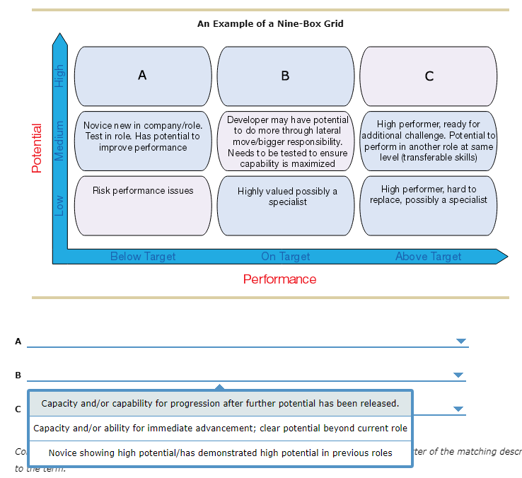 An Example of a Nine-Box Grid High . B Potential