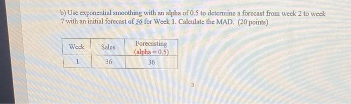 i need some help The last seven weeks of demand