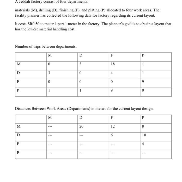 A Jeddah factory consist of four departments: