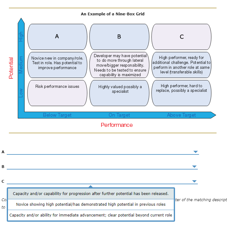 An Example of a Nine-Box Grid High . B Potential