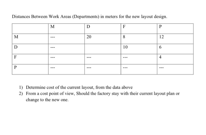A Jeddah factory consist of four departments: