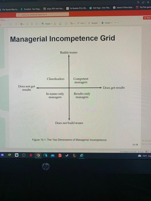 *leading and managing people and organizations