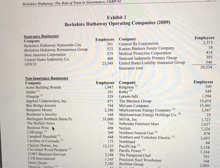 answer the last three questions based on this