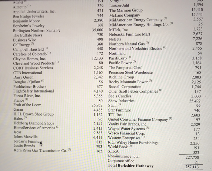 answer the last three questions based on this