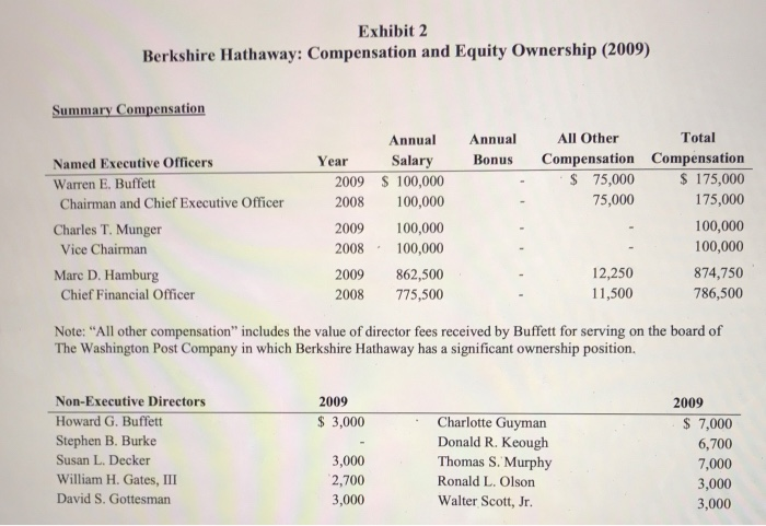 answer the last three questions based on this