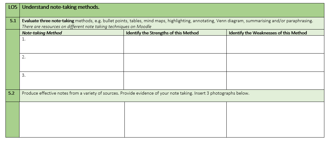 Evaluate three different note taking methods. LO5