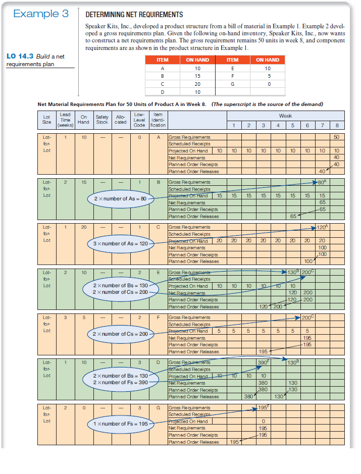 Example 3 DETERMINING NET REQUIREMENTS Speaker