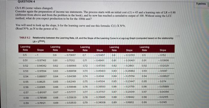 5 points QUESTION 4 Ch 6 #8 (some values changed)