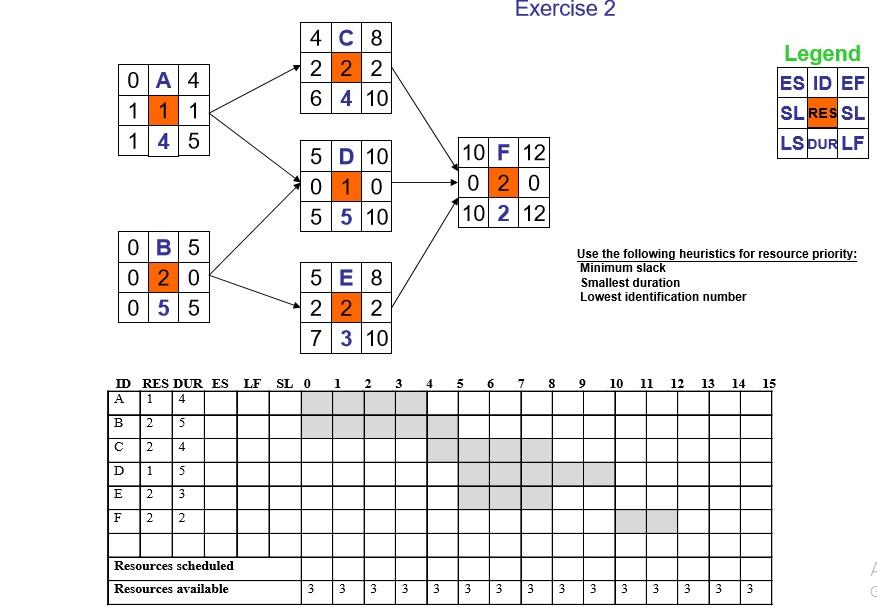 Exercise 2 4 C 8 2 2 2 6 4 10 0 A 4 1 1 1 145