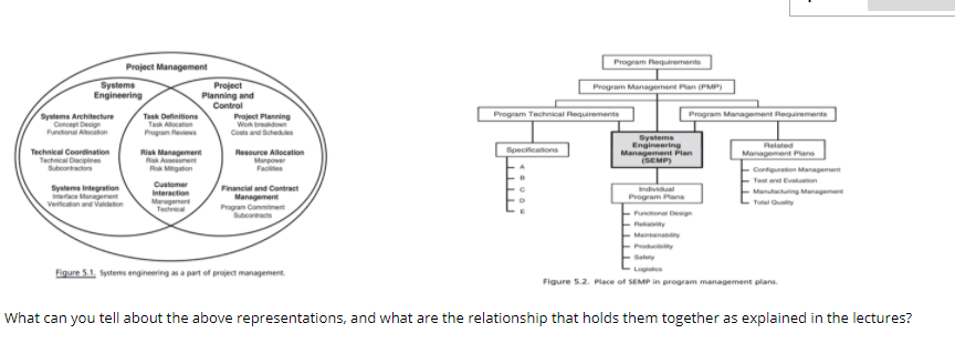 please explain the below two figures and show