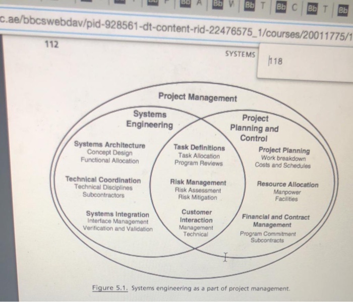 please explain the below two figures and show
