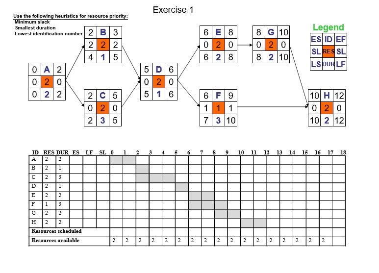 Exercise 1 6 E8 0 2 0 628 8 G 10 0 2 0 8 2 101