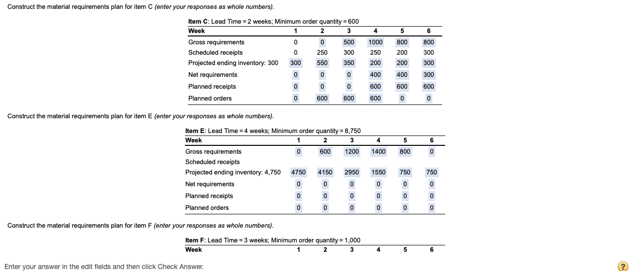 Construct the material requirements plan for item