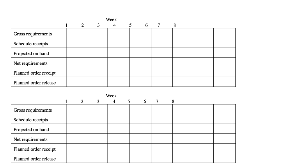 MRP Problem: Given the following information,