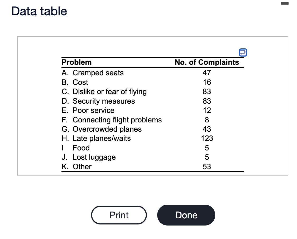 - Data table Problem A. Cramped seats B. Cost C.