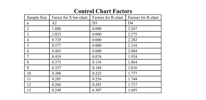 Question 3) Control Charts A control chart plots