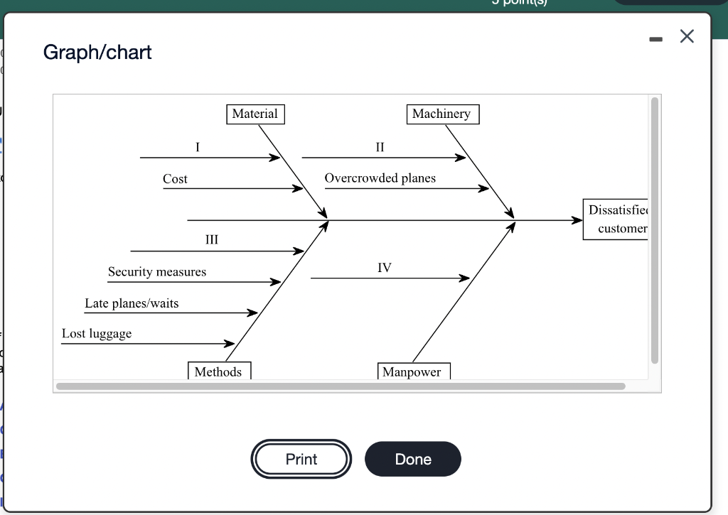 - Data table Problem A. Cramped seats B. Cost C.