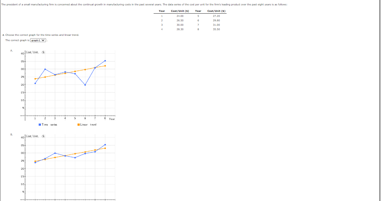 a. Choose the correct graph for the time series