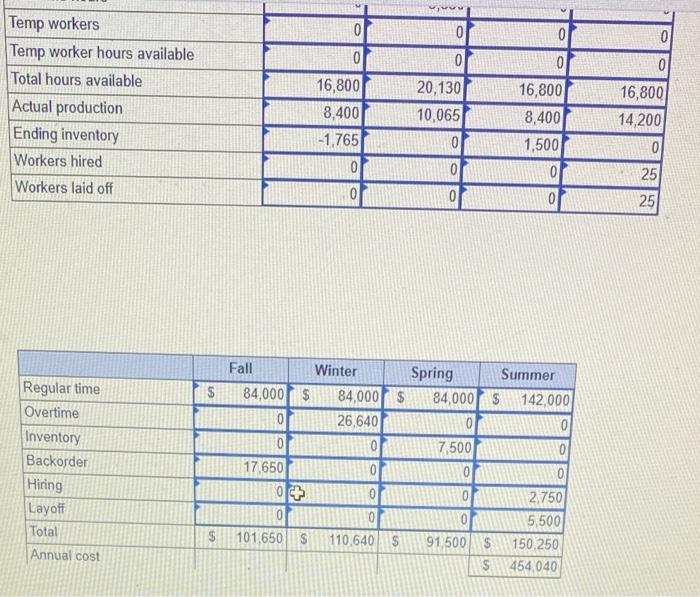 Based on your analysis in the previous section,