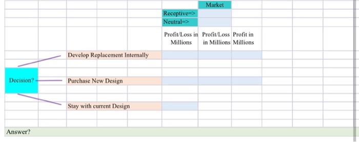 Hello, Please Assist Me With This. Utilize The