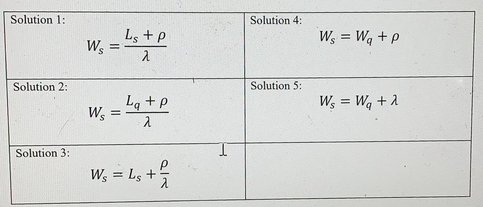hello need assistance in finding a solution for