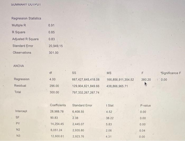 SUMMARY OUTPUT Regression Statistics Multiple R