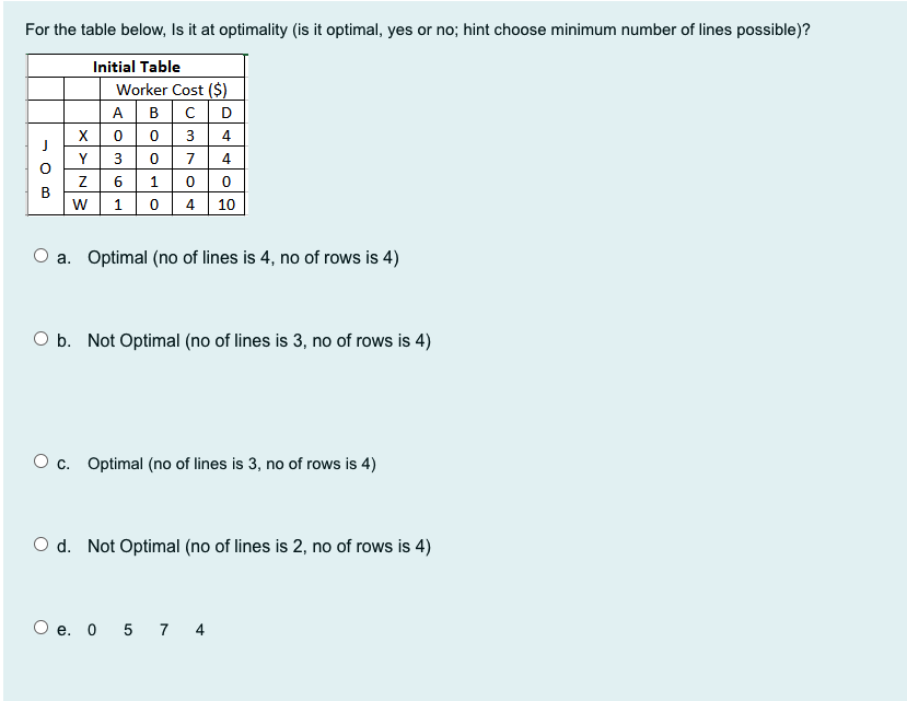 For the table below, Is it at optimality (is it