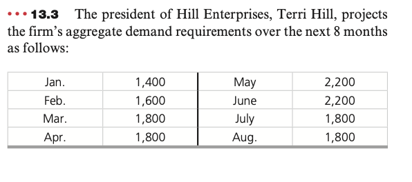 use excel om aggregate planning software to solve