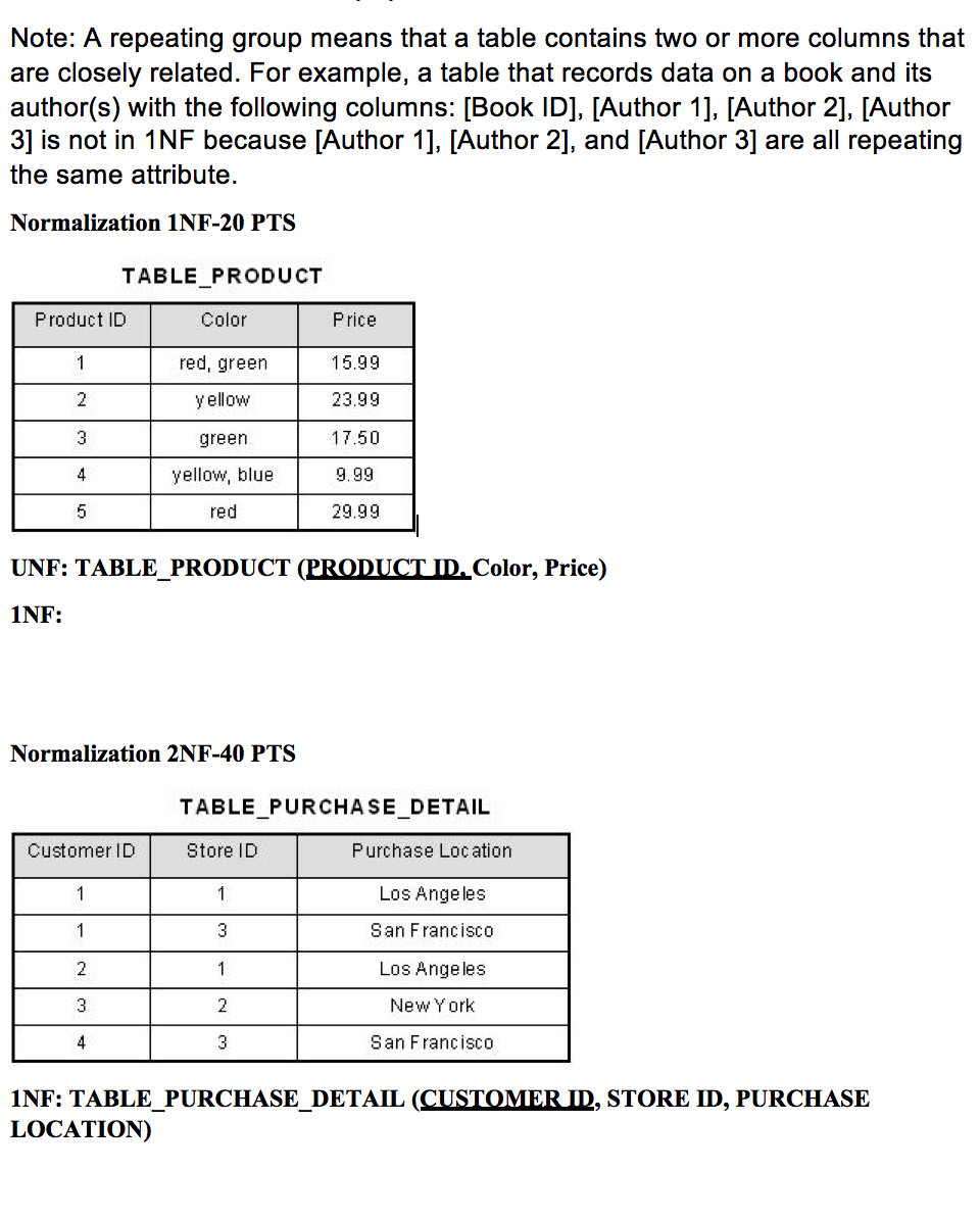 Note: A repeating group means that a table