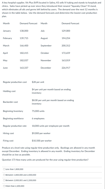 A key hospital supplier, IVS Plus (IVP) located