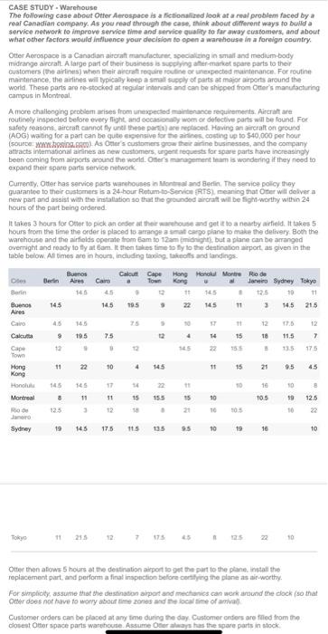 case Questions: 1. An airline in Honolulu orders