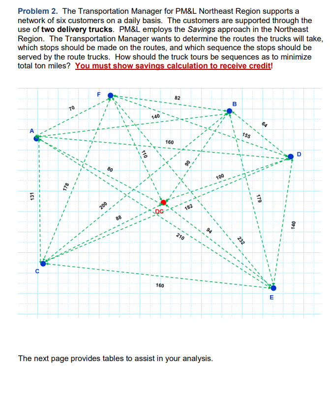 Problem 2. The Transportation Manager for PM&L