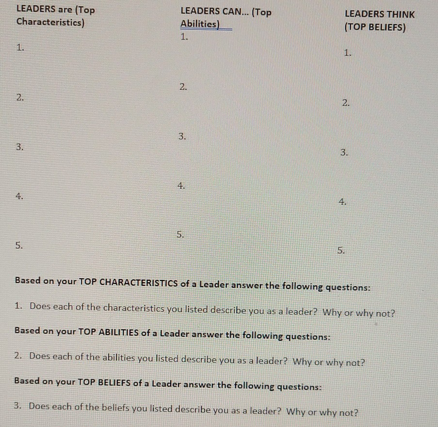 LEADERS are (Top Characteristics) LEADERS CAN...