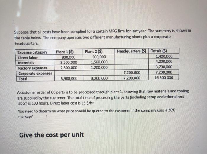 Suppose that all costs have been complied for a