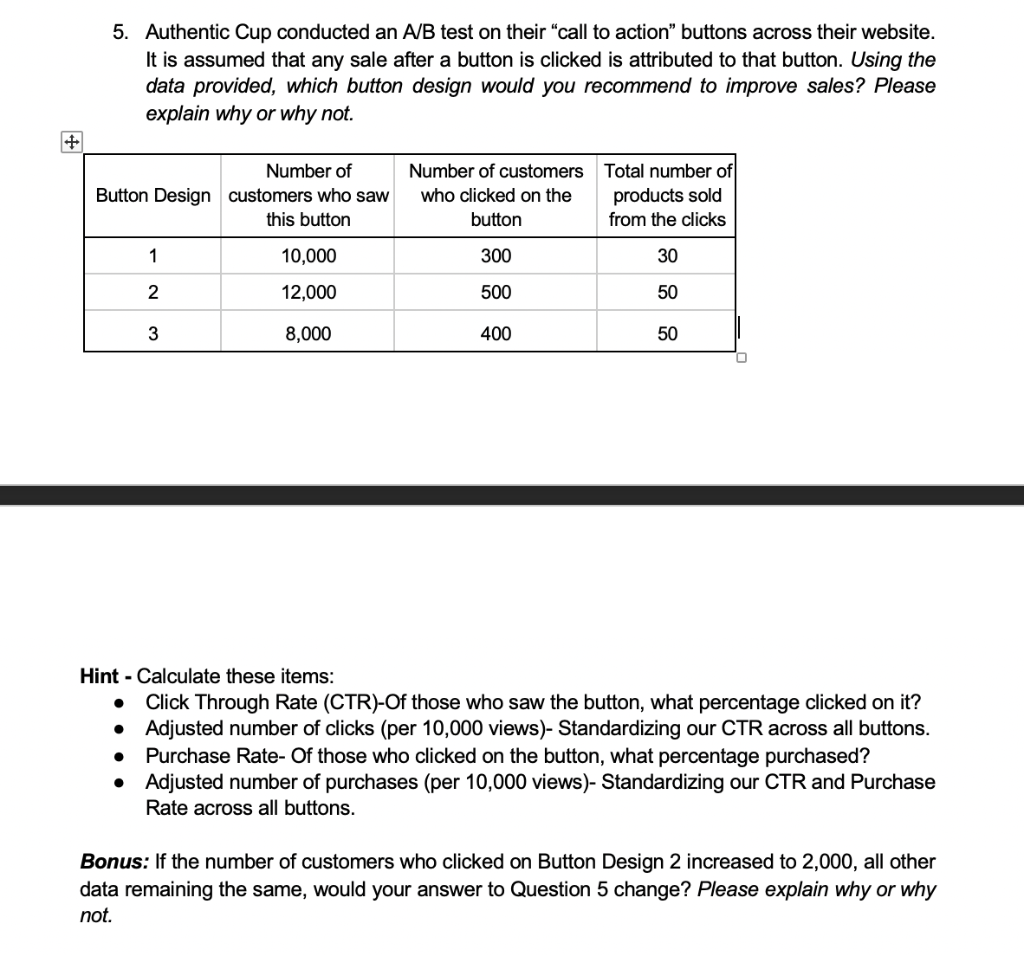 5. Authentic Cup conducted an A/B test on their