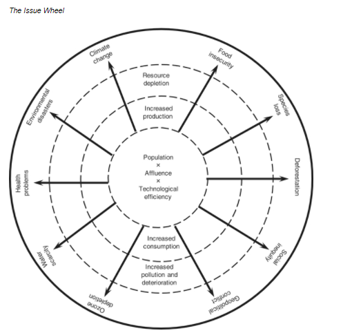 Which of the global risks listed in Figure 2.1