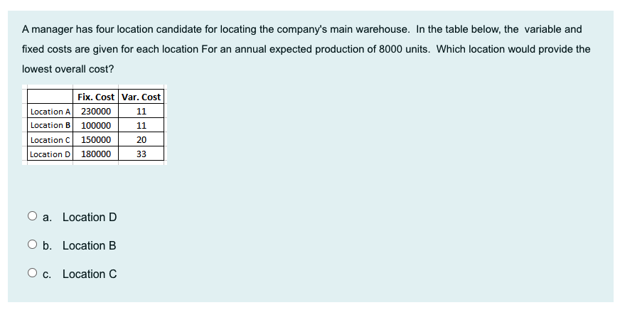 A manager has four location candidate for